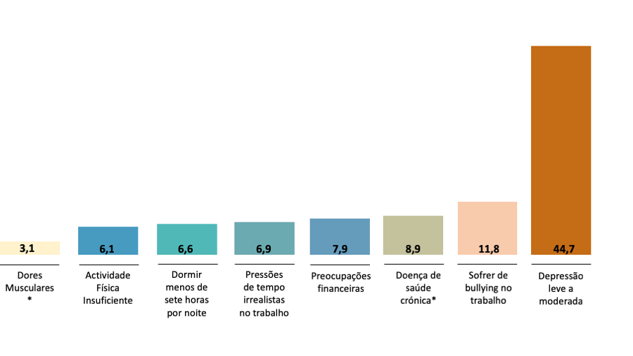 Gráfico dias perdidos