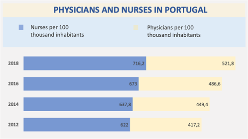 Portuguese Health System | Medical Care and Treatments Abroad